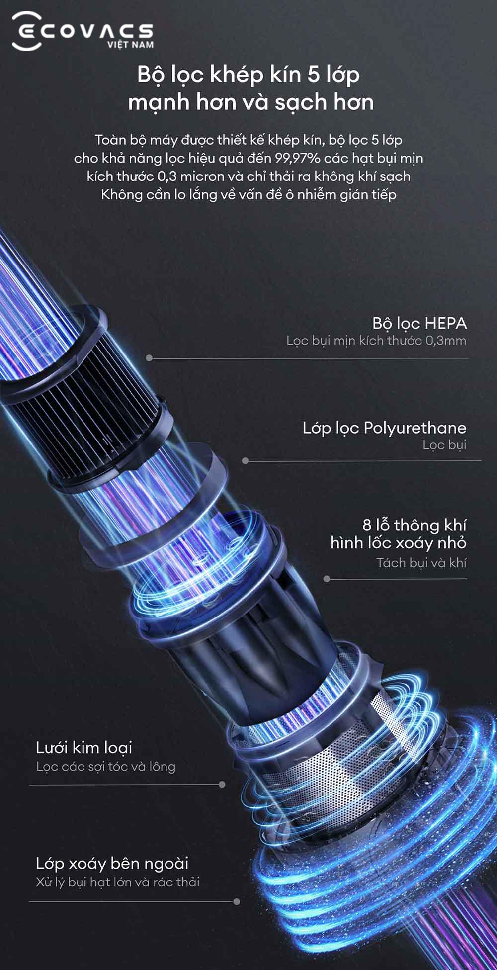 Tineco Floor One Switch S7 Stretch đặc tính sản phẩm 16