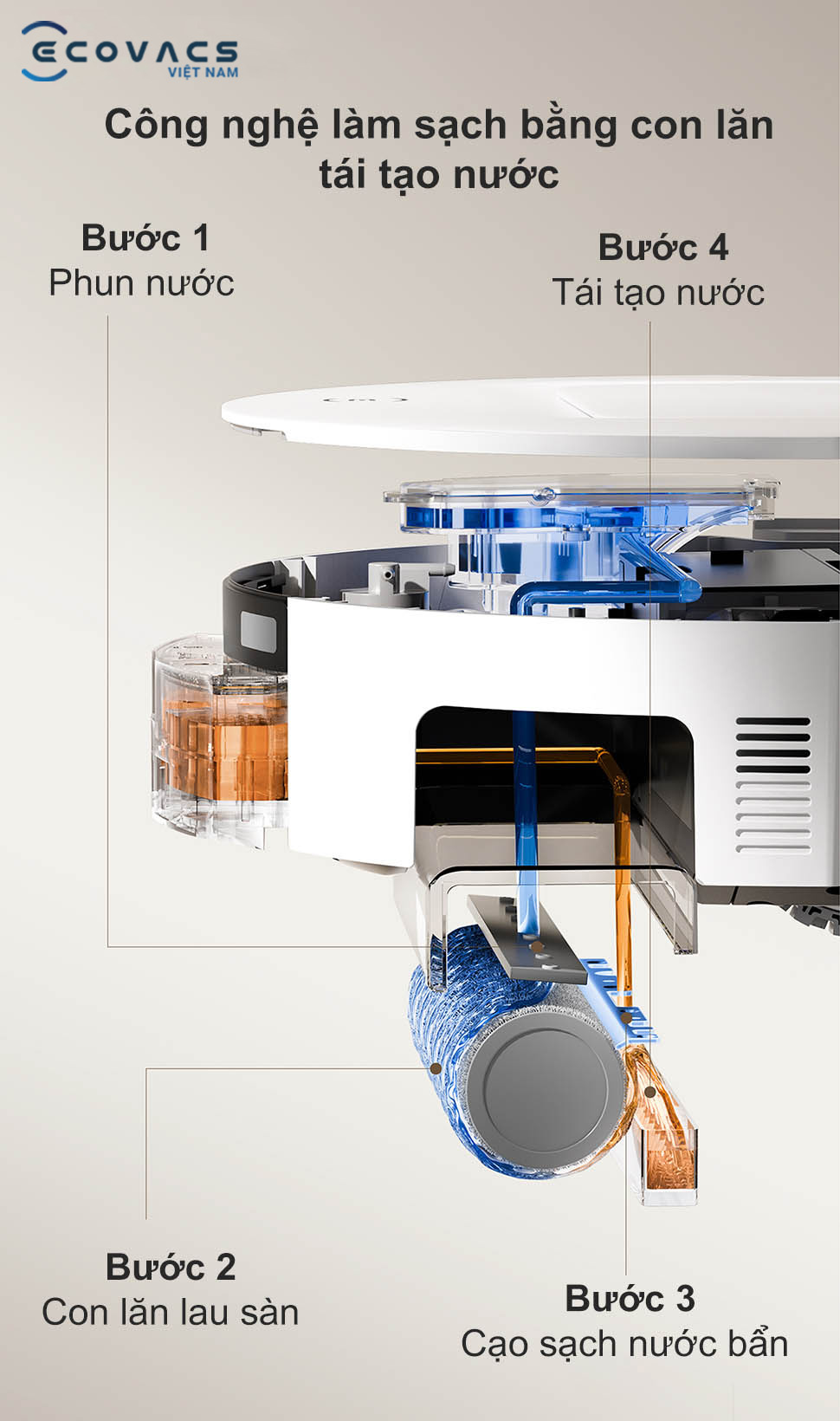 robot Ecovacs T80 Omni cơ chế công nghệ làm sạch