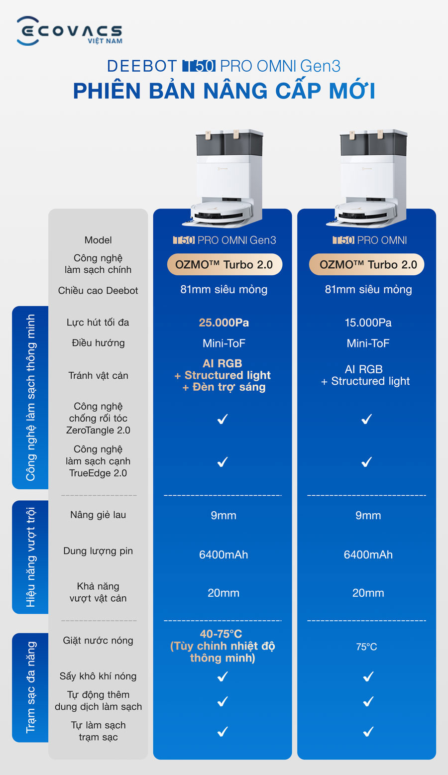 Robot hút bụi lau nhà Ecovacs Deebot T50 Pro Omni Gen 3