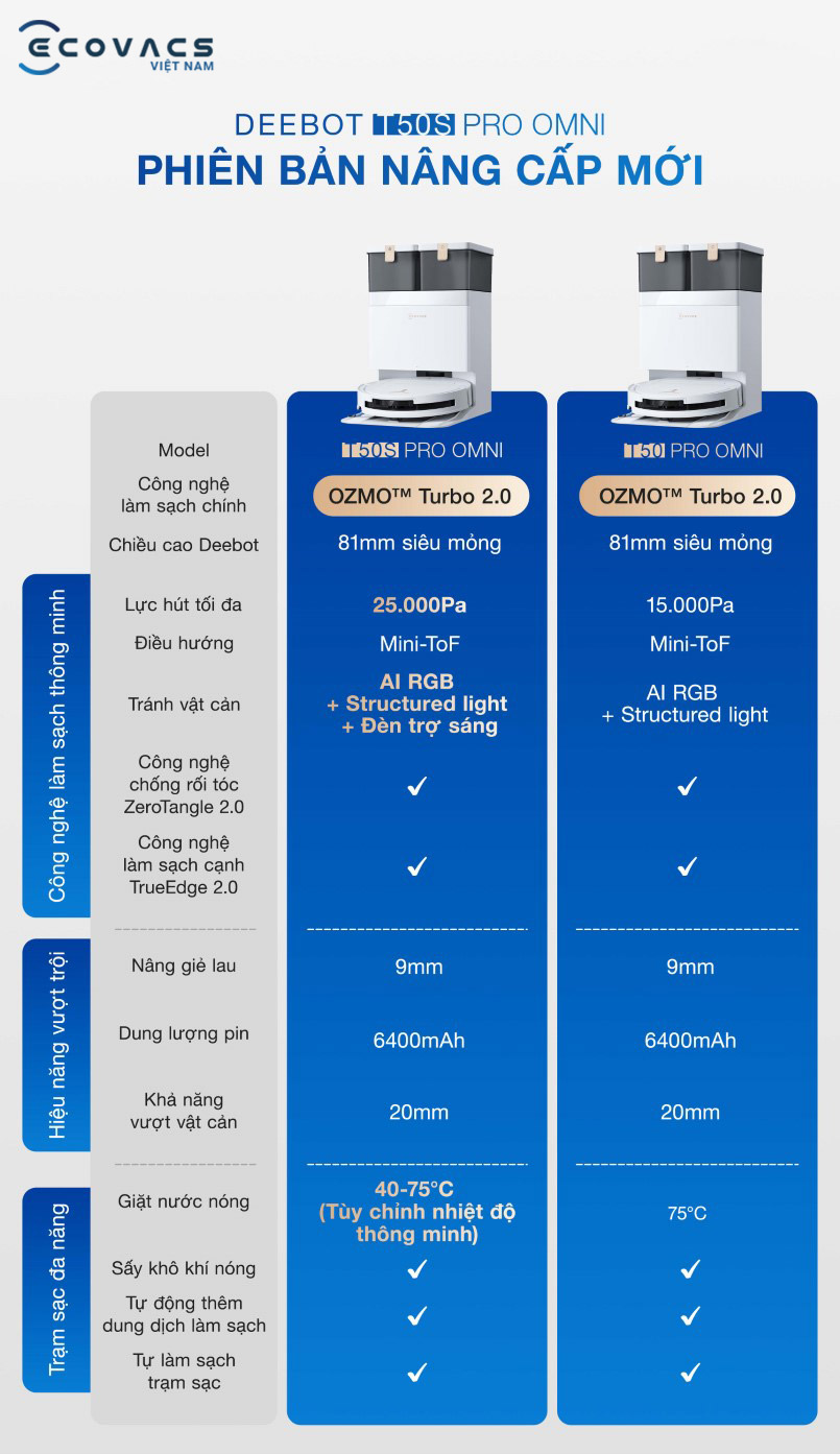 Robot hút bụi lau nhà Ecovacs Deebot T50S Pro Omni
